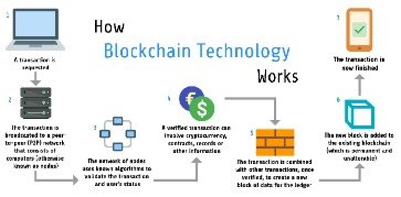 cryptocurrency exchange how does it work
