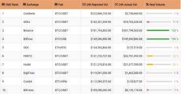 which cryptocurrency exchange sells grid+