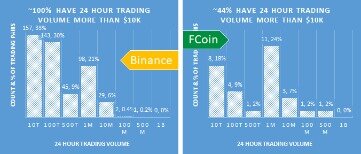 how to get my cryptocurrency token on an exchange for trading