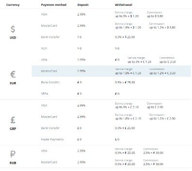 why does cryptocurrency exchange freeze withdrawal