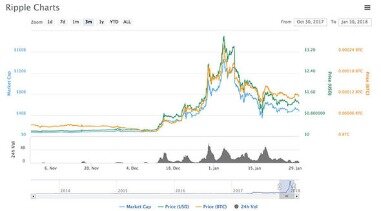 which cryptocurrency exchange to use in us