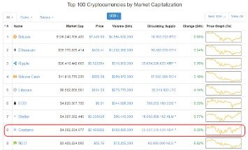 which cryptocurrency exchange can handle the most transactions per second