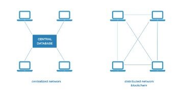 cryptocurrency how selling to an exchange works