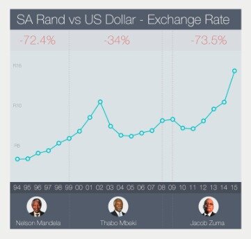 how to exchange cryptocurrency to us dollars