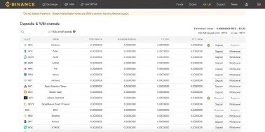 Build A Crypto Exchange Platform Like Binance Coin Exchange