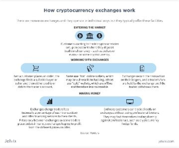 how to exchange cryptocurrency dobiexchange