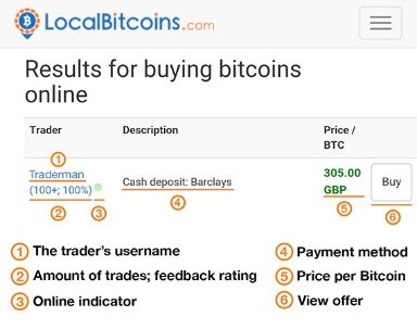 what website can i use to exchange cryptocurrency overseas