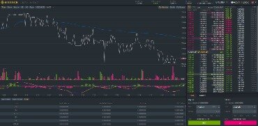 Binance Review