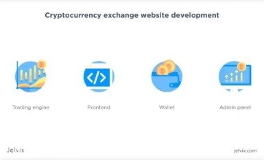 how to choose a cryptocurrency exchange