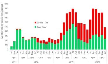 Coinbase vs Gemini