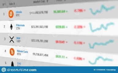 how to publicly list cryptocurrency on exchange