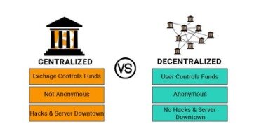 cryptocurrency how secure and hack exchange