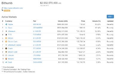 what are the korean cryptocurrency exchange