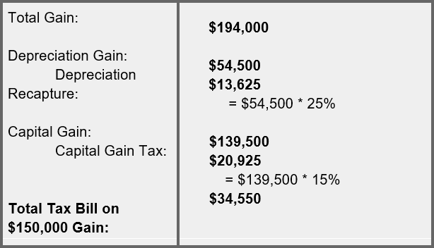 how to calculate capitol gains for cryptocurrency exchange