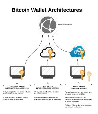 how to create an exchange for cryptocurrency