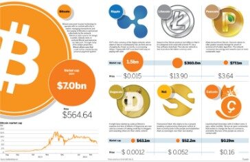 what are the best exchange for cryptocurrency