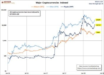 what is the easiest cryptocurrency exchange to buy ripple and dubai coins on