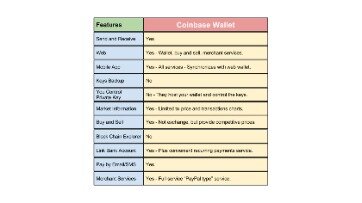 Coinbase Review