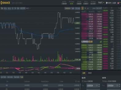 Binance Review