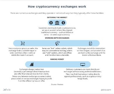 how to exchange cryptocurrency to fiat